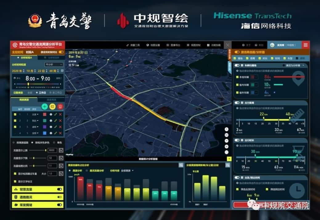 溯源车迹，智慧警勤——巅峰国际位置大数据助力青岛交警交通流溯源平台建设